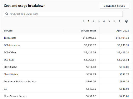 AWS Cost Explorer1