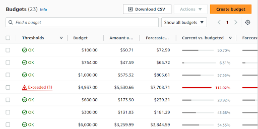 AWS budget image 3