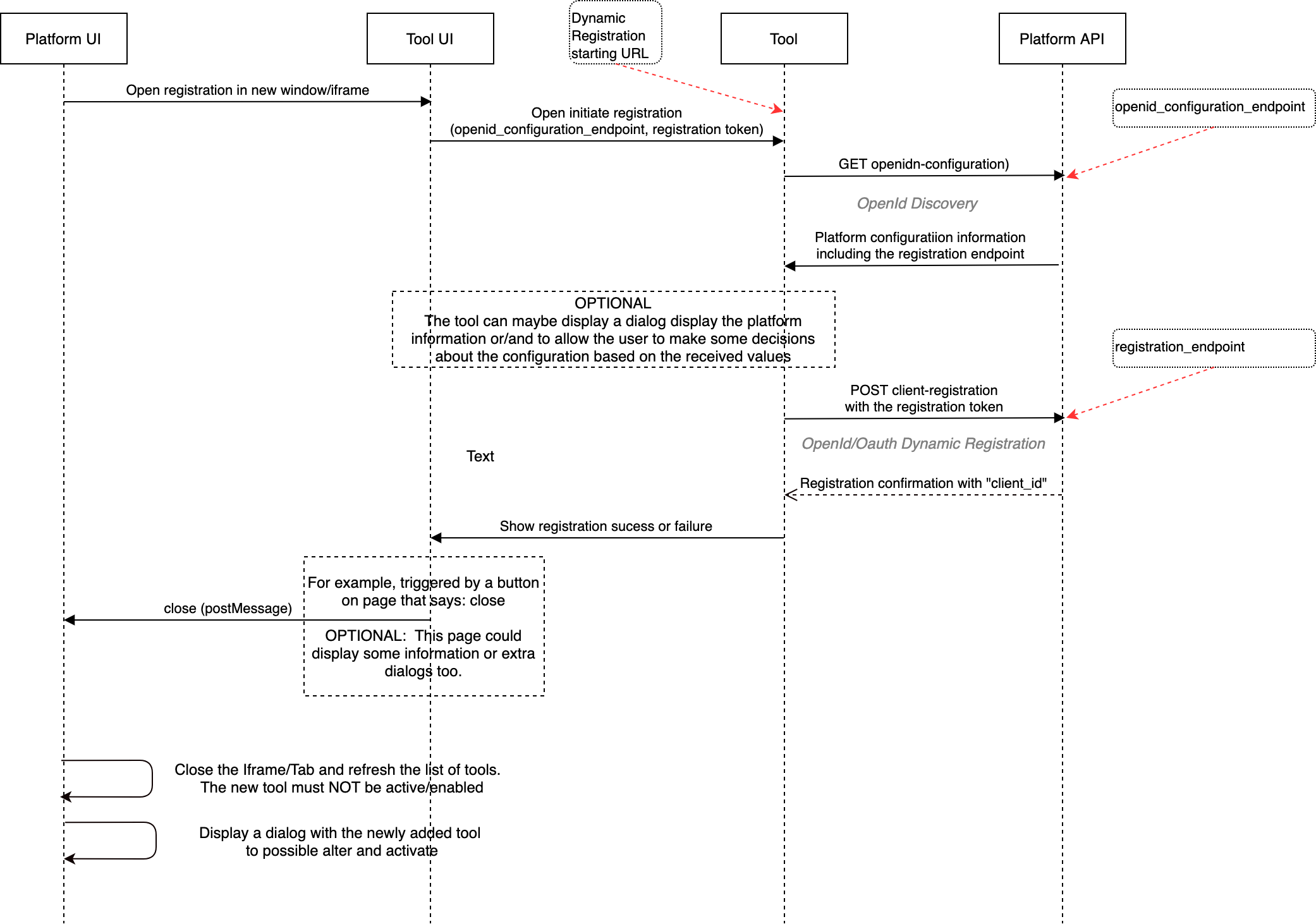 article_lti_dynamic_registration_figure_1
