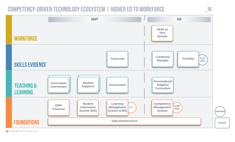 CBE Tech Ecosystem (2)