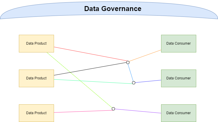 Data_goverance_image