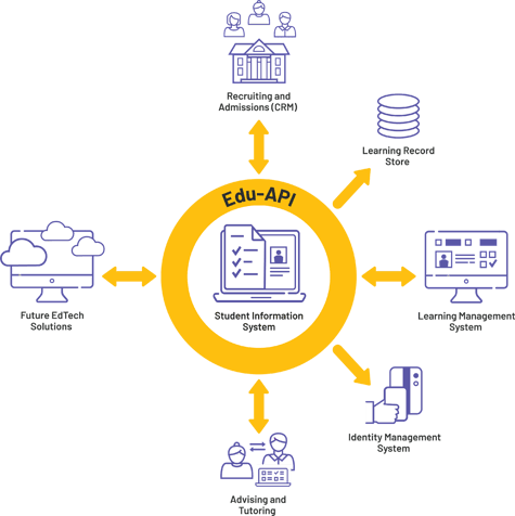 EDU-API image