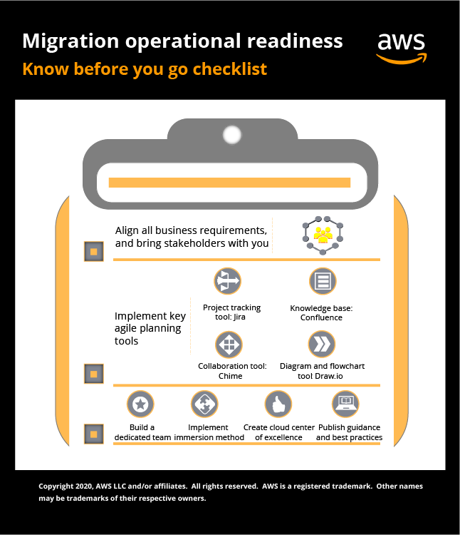 Migration Operational Readiness image