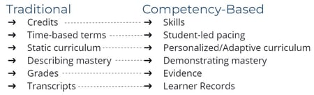 traditional_vs_competency-based-image