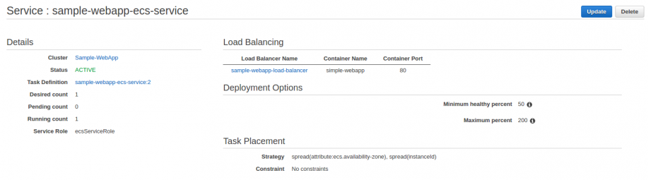 Service: sample-webapp-ecs-service