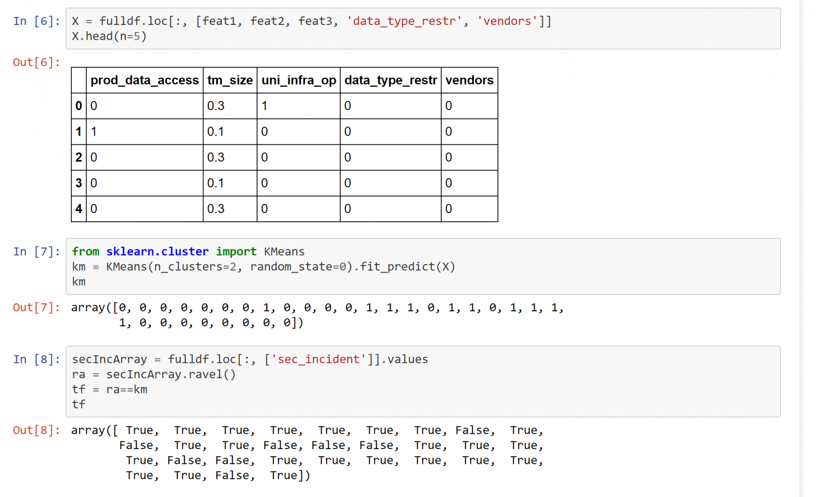 Screenshot from Jupyter Notebook showing clustering using K-Means