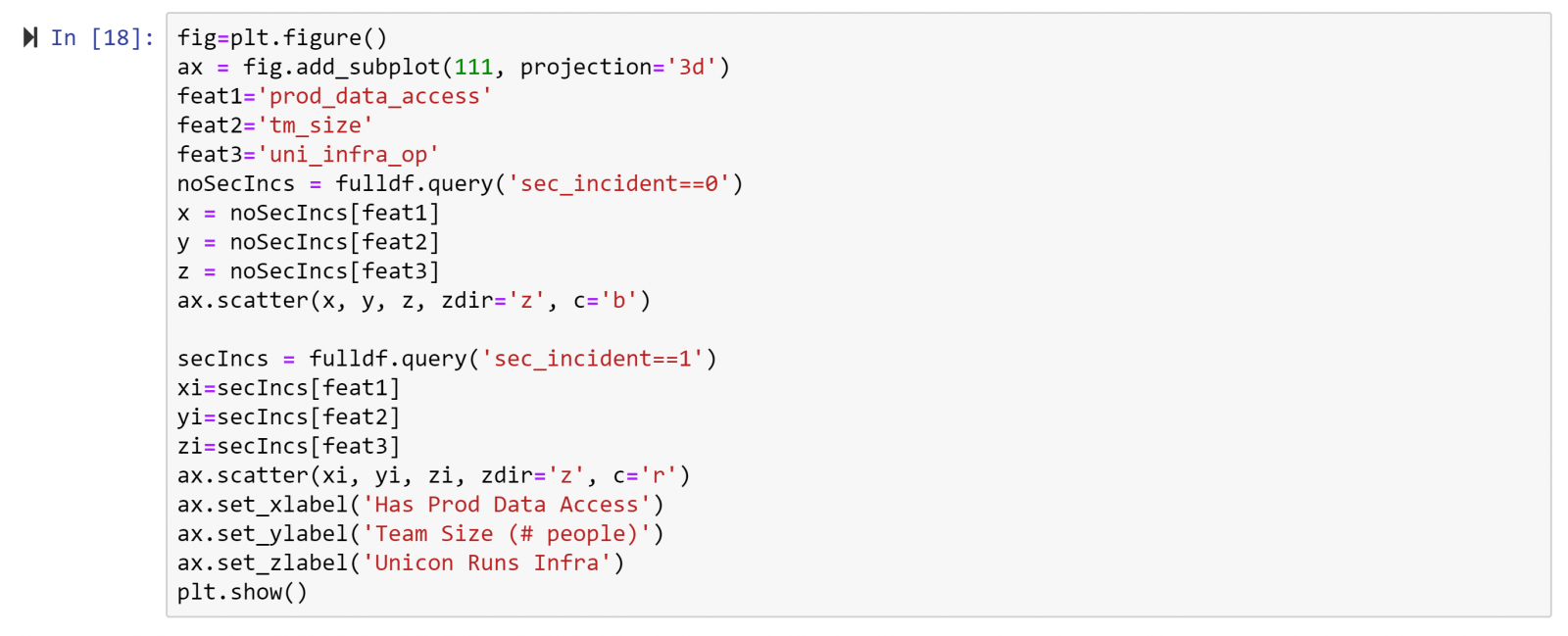 Screenshot of Jupyter Notebook code.